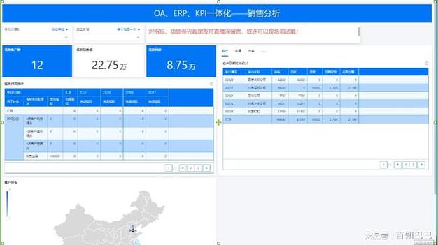 進銷存erp與辦公oa審批一體化|金蝶|用友|oa|erp|工作流_網易訂閱