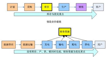 洞悉運作 邁向卓越 中國企業應用軟件行業化發展趨勢