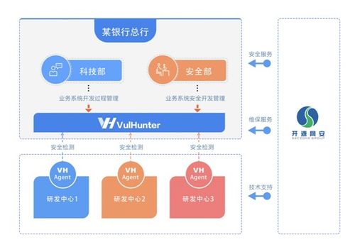 軟件研發企業配置了安全團隊和安全工具,為什么還需要執行s sdlc